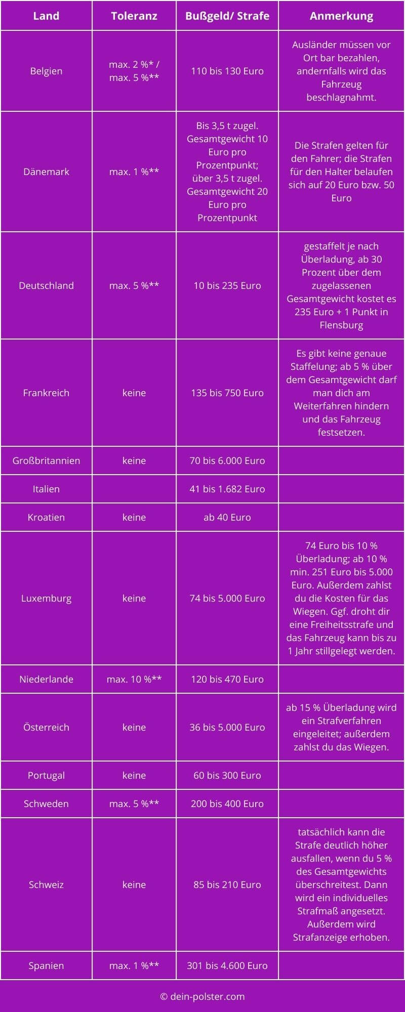 Beschreibungs text vom Foto